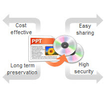 PowerPoint to DVD Converter
