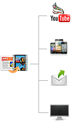 PowerPoint to Video Converter